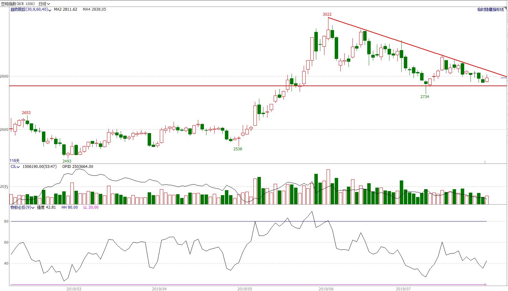 椤鸿耽鏈熻揣浜ゆ槗,鏈熻揣鏃ュ唴绋宠耽浜ゆ槗绛栫暐
