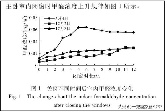 闷放法除甲醛真的有效吗,你清醒点全文免费阅读