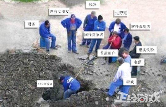 史上最疯狂的游戏,史上最疯狂的游戏玩家