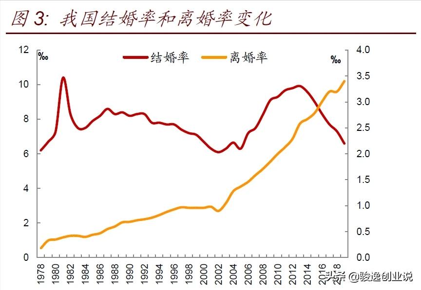 高房价影响生育率如何破局,高房价是生育率降低的根本原因
