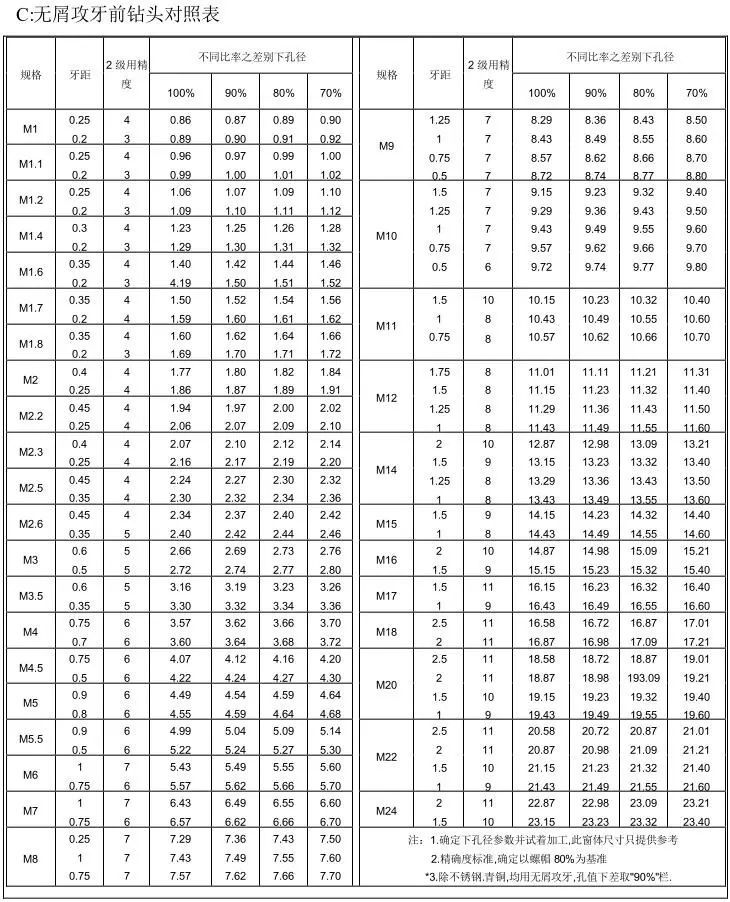 简单实用冲压模具,冲压模具制造加工流程