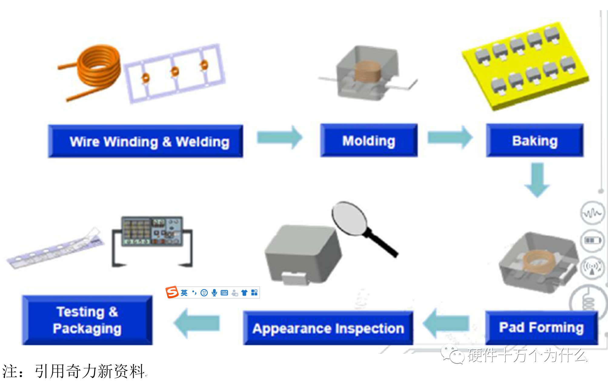 电感切开看看是什么样的