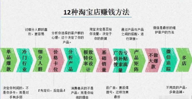 从零开始做淘宝可以赚钱吗,现在怎样做淘宝挣钱