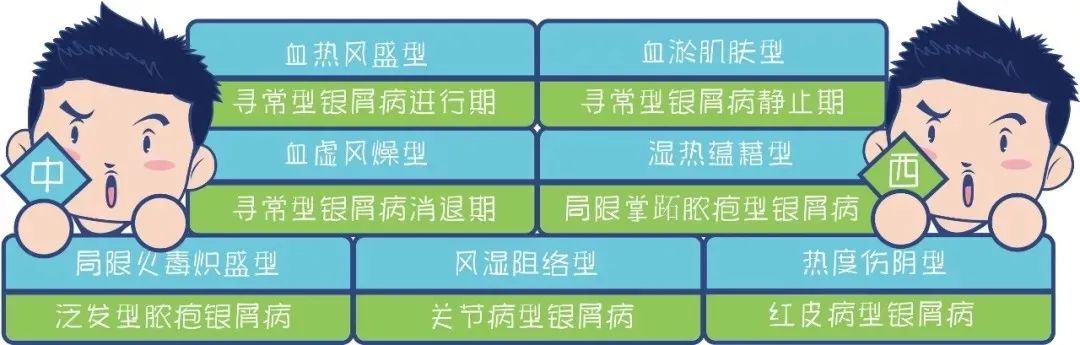 中药治疗银屑病外洗的方子,治疗银屑病的中药外用药膏