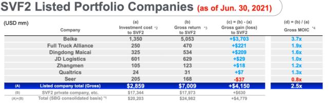 软银在中国要撤资吗,软银或暂停在华投资