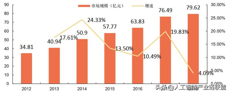 芯片半导体龙头企业,芯片投资被骗