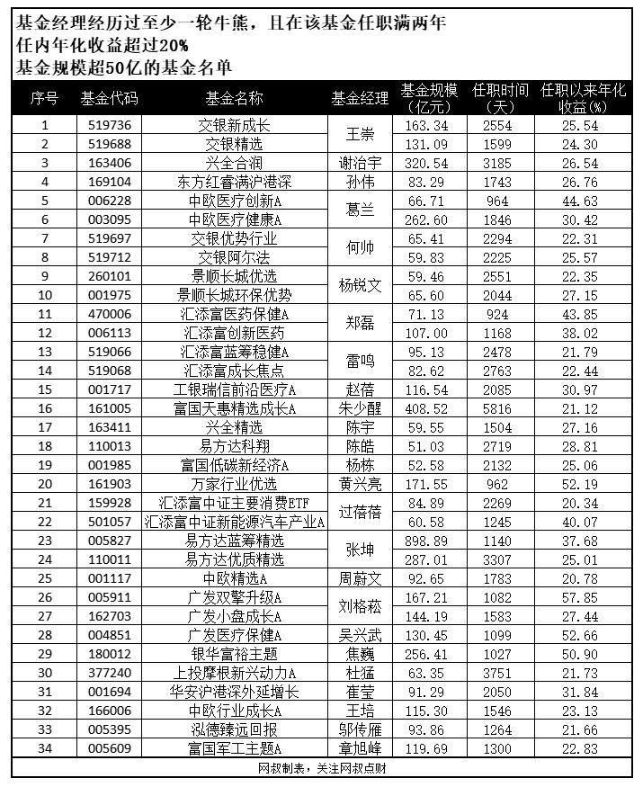理财基金定投可靠吗,基金定投是不是骗局