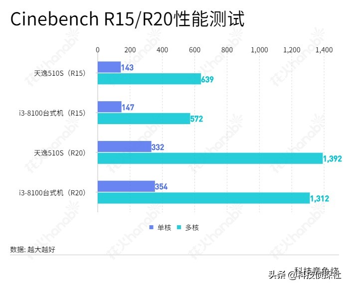 7.4l机箱好不好,7.4升小机箱优劣