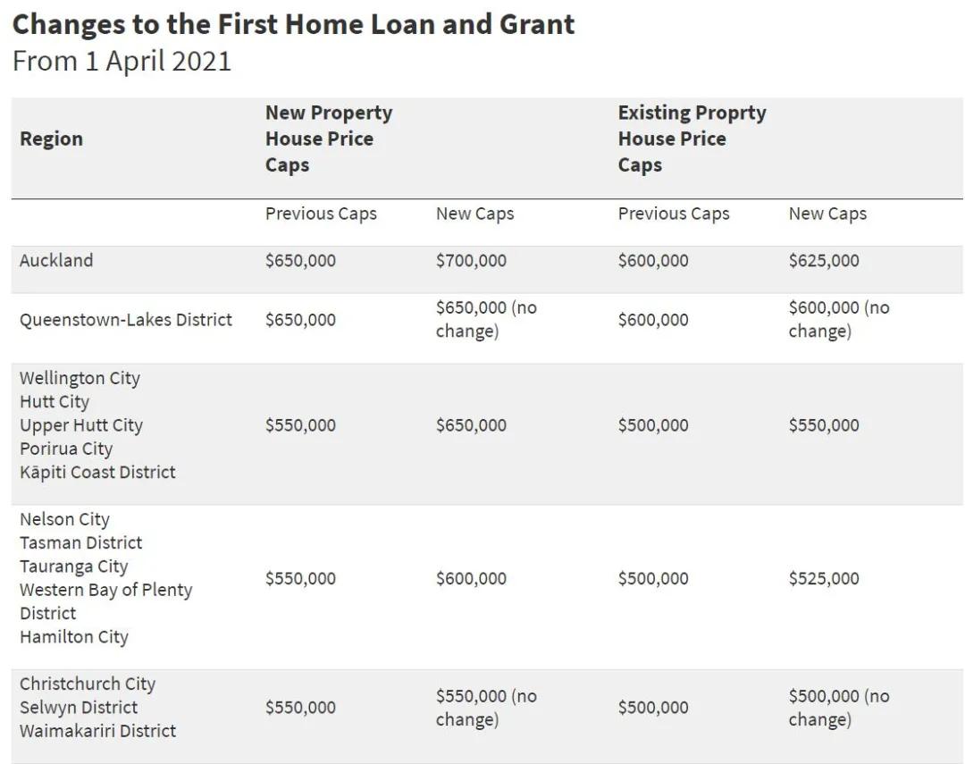 新西兰2018新政,2019新西兰新政