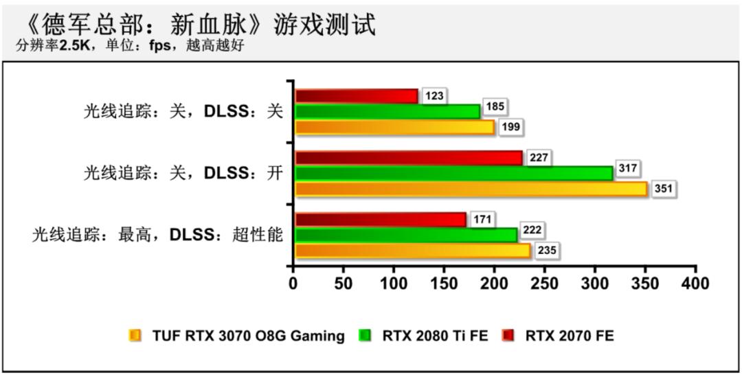 华硕rtx3070和rtx3070区别,华硕rtx3070值得买吗