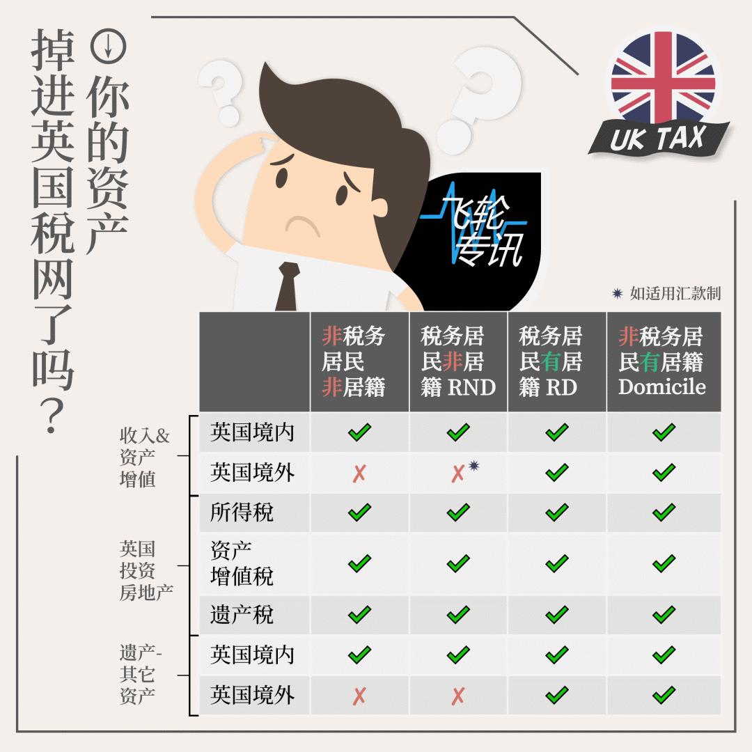 移民马耳他需要交哪些税,移民伦敦费用高吗现在