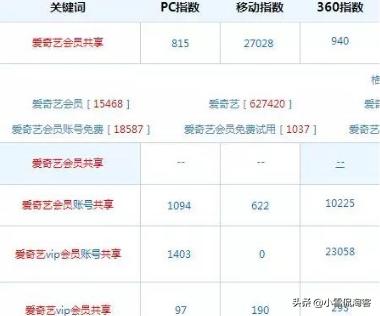 淘宝客最新玩法,淘宝客在哪里进入