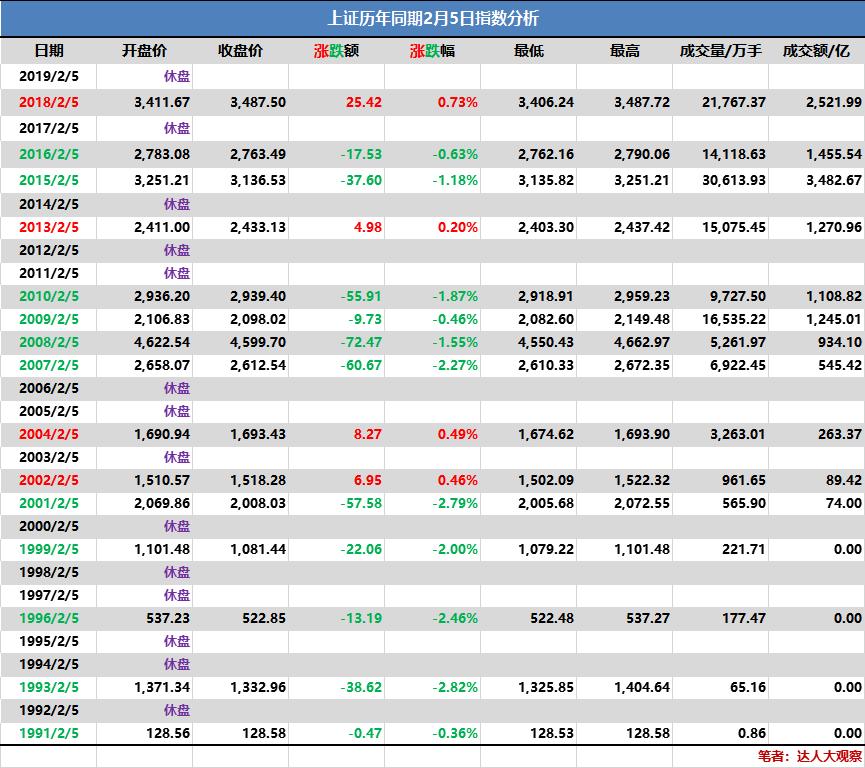 4月19日上证指数收盘分析,2月2日上证指数午评