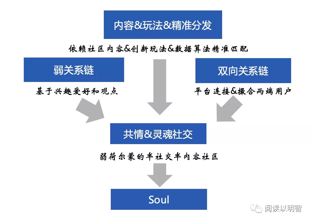 soul社交软件特点,社交应用soul是什么