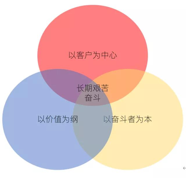 黄健江：华为“管理三支柱”与10大成功经验