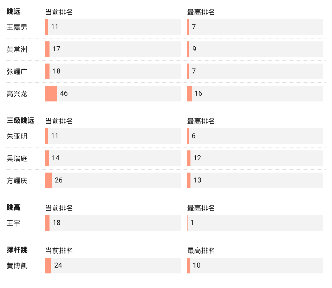 东京奥运中国田径目前几块奖牌,东京奥运田径前瞻