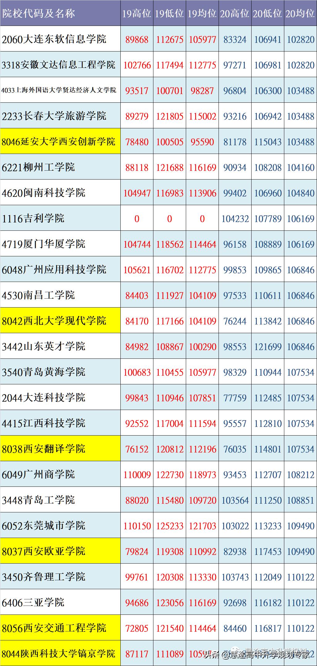 核心数据状况,核心数据概览截图