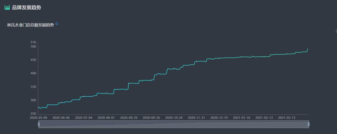林氏木业家居要上市了吗,买家具林氏木业好还是宜家好