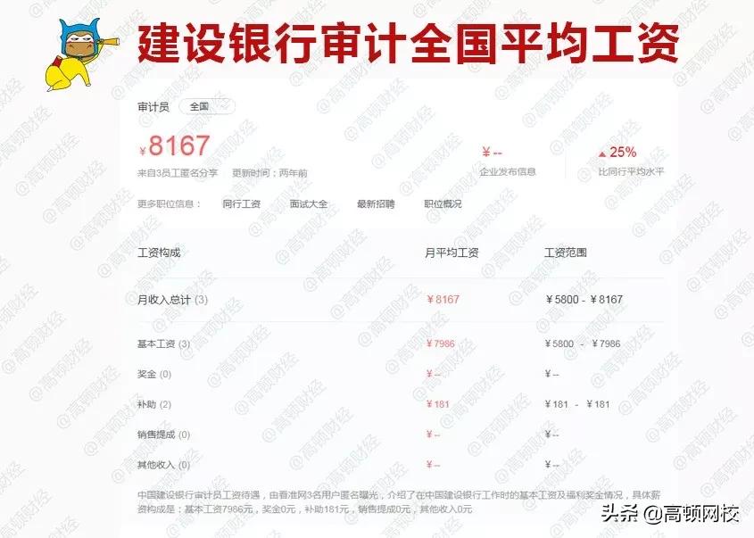 德勤辞职率高吗,德勤工作5年后年薪