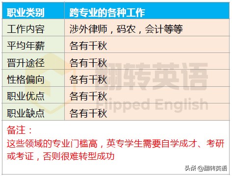 英语好的人可以做什么,英语好的人能做什么职业