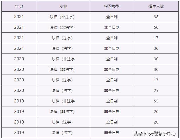 上海大学法硕压分严重吗,没你想的那么难英语