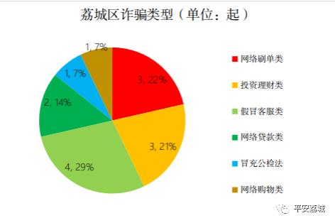 警惕！莆田又有人上当了
