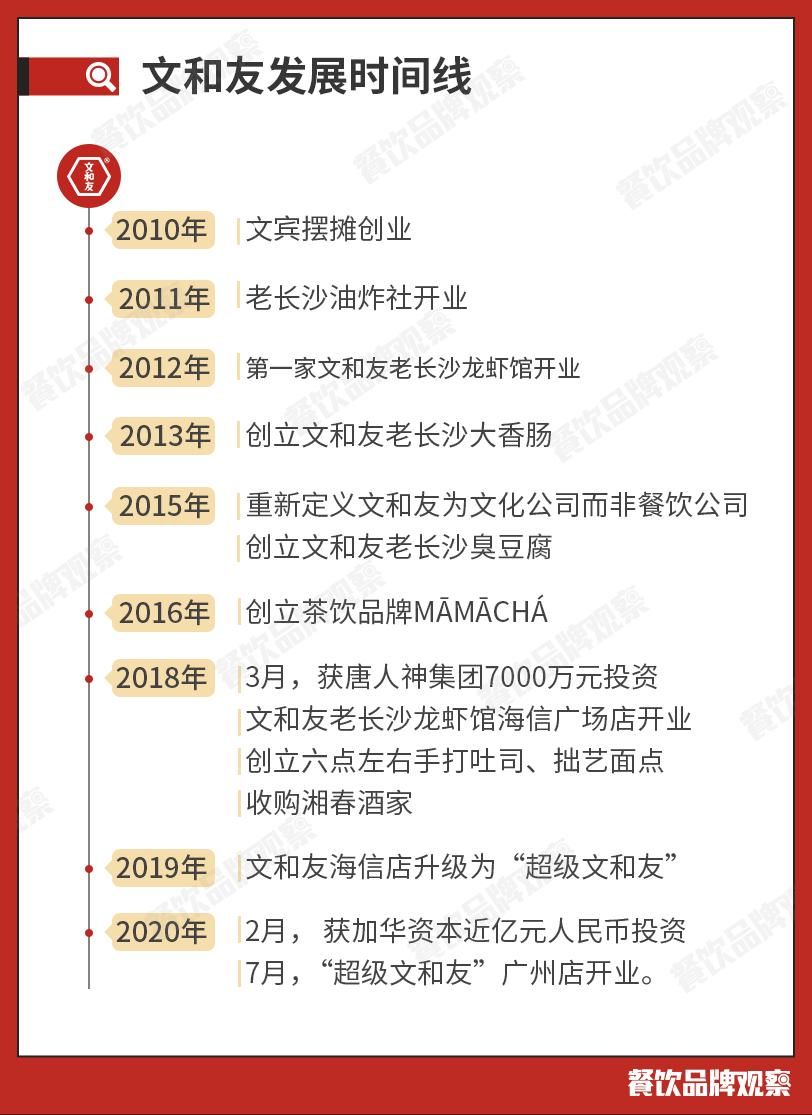 文和友品牌突变全过程之解析,文和友产品