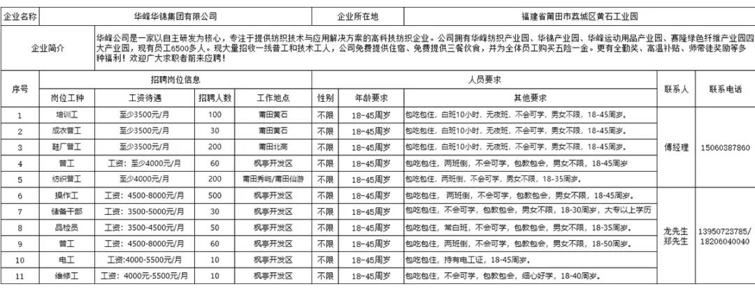 福建莆田企业招聘信息,莆田市有哪些大企业招工