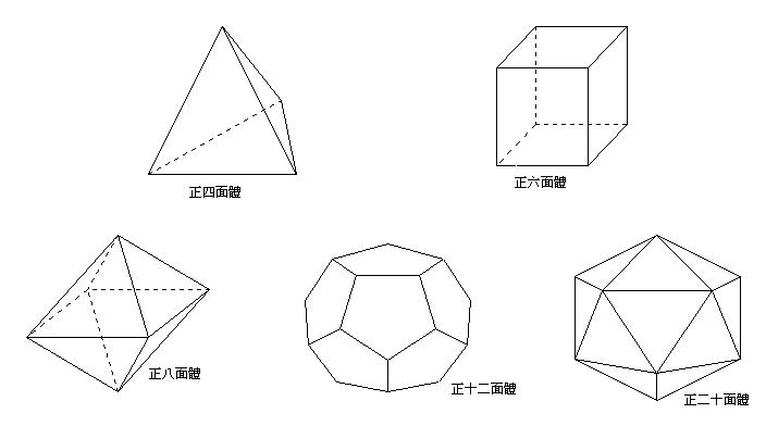 32块黑白相间的足球,足球是由几块皮组成的