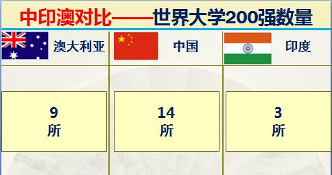 印度和澳大利亚实力对比,印度很牛逼吗