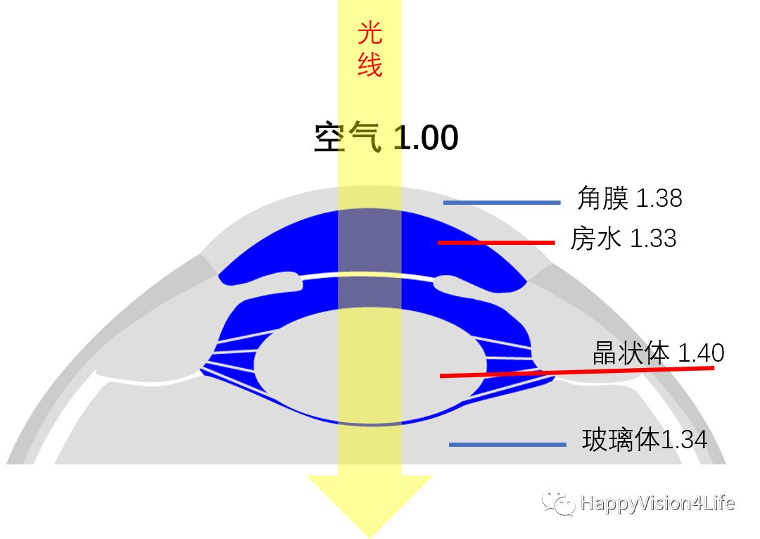 洞察超乳术后角膜的水肿