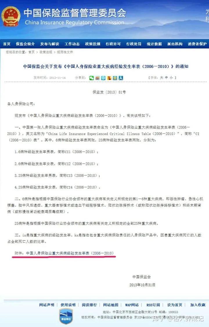 有没有必要买防癌险,防癌险到底靠谱不骗人