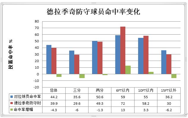 德拉季奇和罗斯,深度分析罗斯