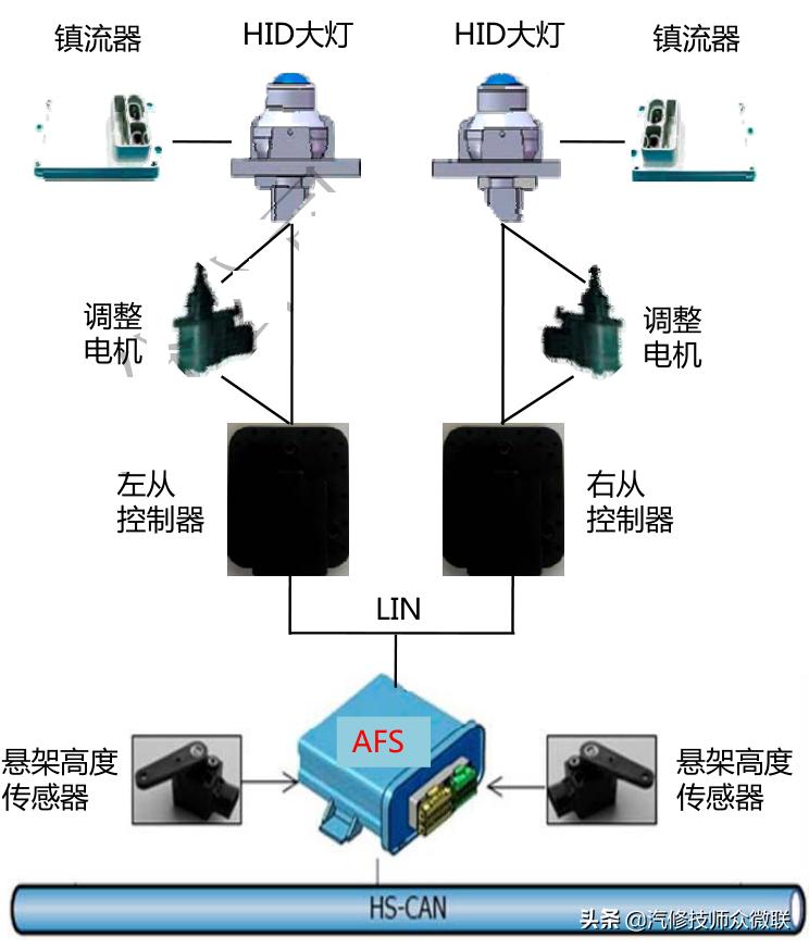 修车10年不懂电路怎么提升,修车电路维修思路