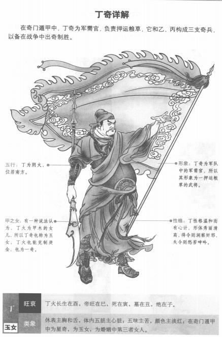 奇门遁甲三奇六仪口诀,奇门遁甲三奇六仪落九宫