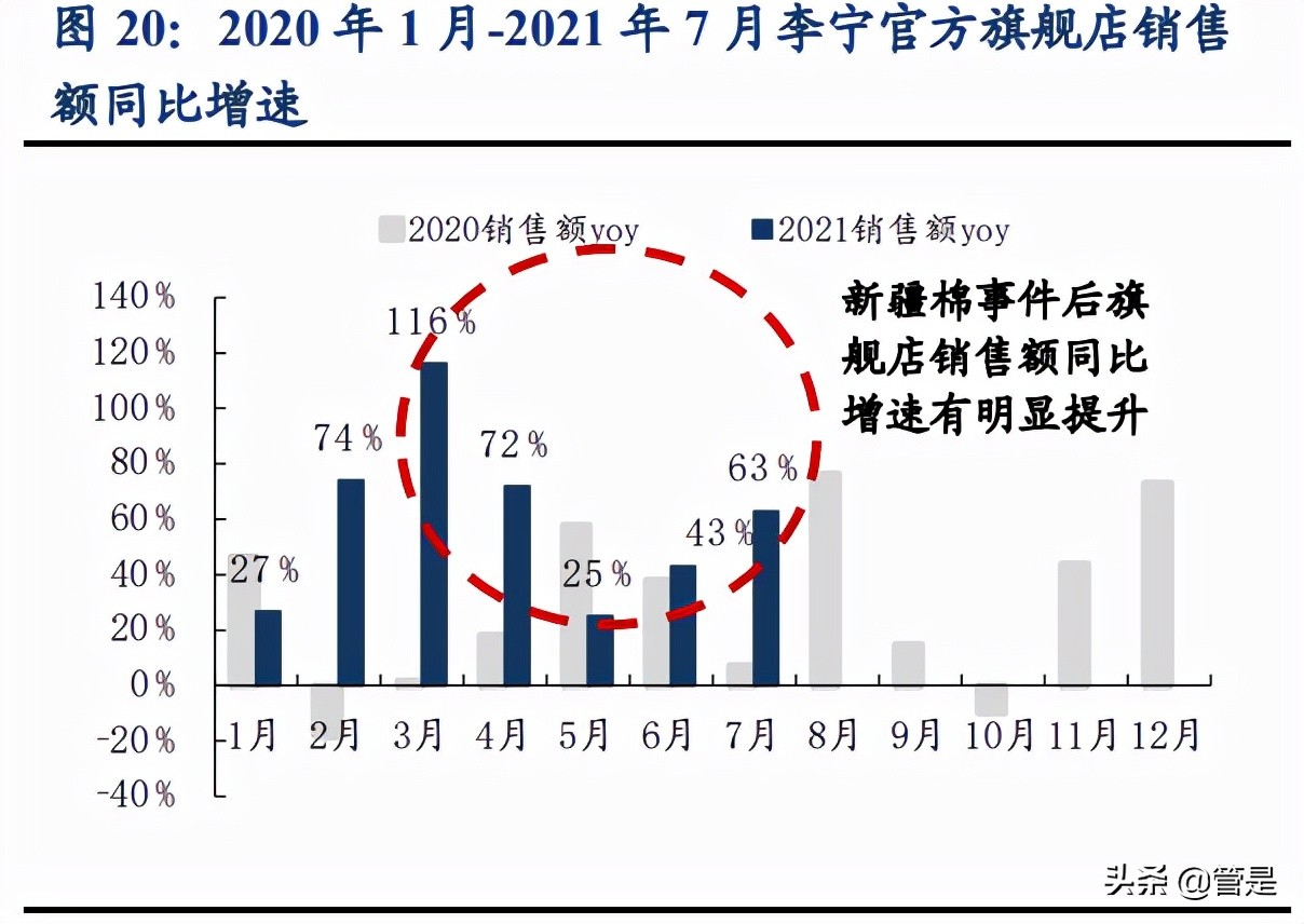 李宁国潮龙系列,李宁依靠国潮翻身