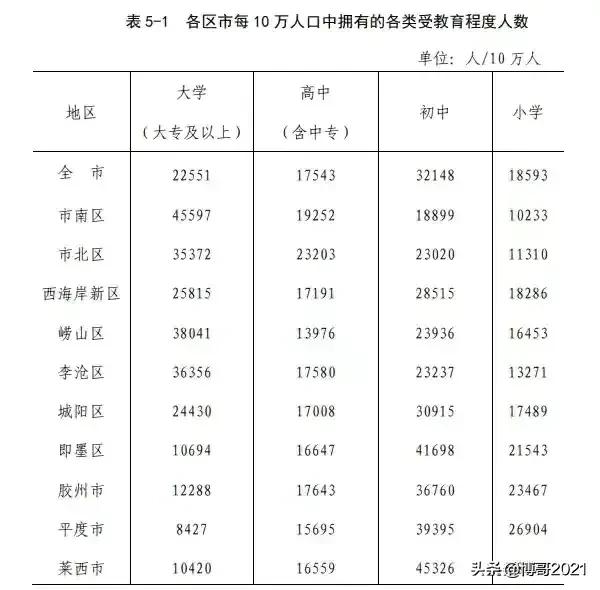 青岛城阳地产市场,2022年青岛城阳楼市下半年走势