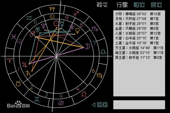 星座知识是真的吗,星座的知识你知道哪些