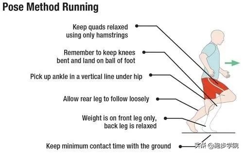 不出门在家怎样练跑步,掌握正确的跑步技术