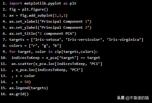 python机器学习算法,python机器学习算法案例