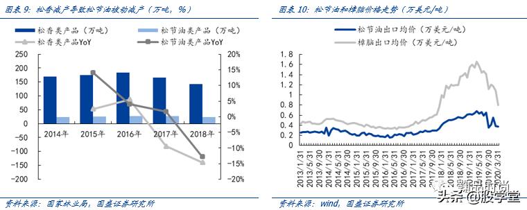 青松股份股价快速拉升,300132青松股份业绩预报