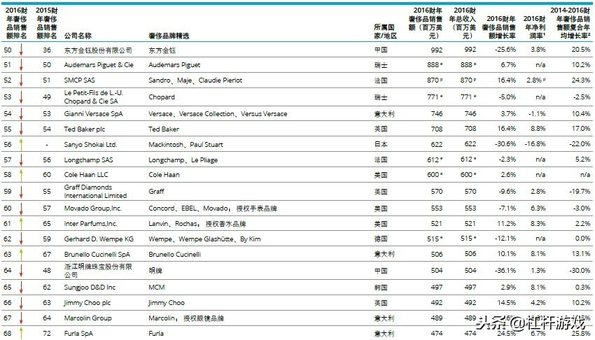 为什么欧美奢侈品在中国爆火,外国奢侈品在中国热销