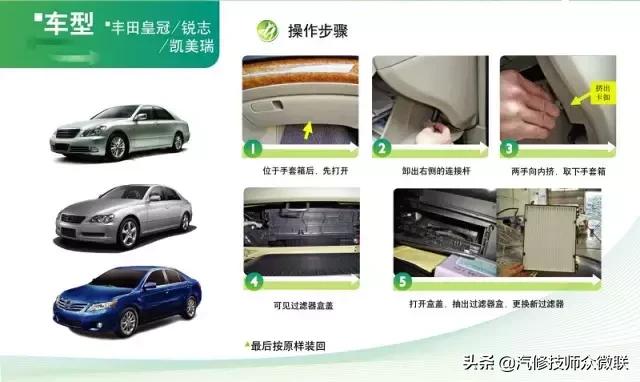 cherokee空调滤芯在什么位置,汽车空调滤芯的正确位置图