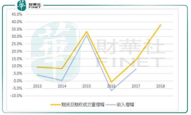 港交所详细介绍,港交所统计数据