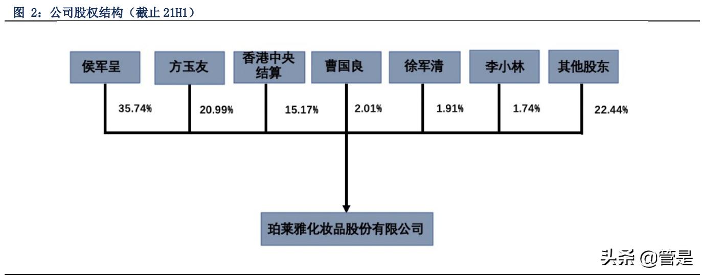 珀莱雅深耕品牌,珀莱雅爆款产品