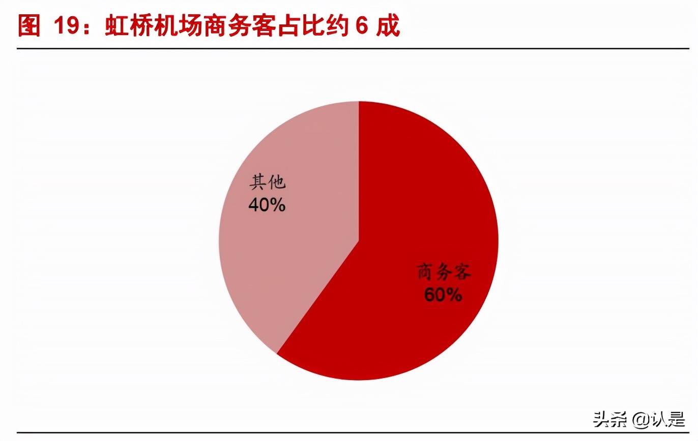 上海机场问询函,上海机场深度解析