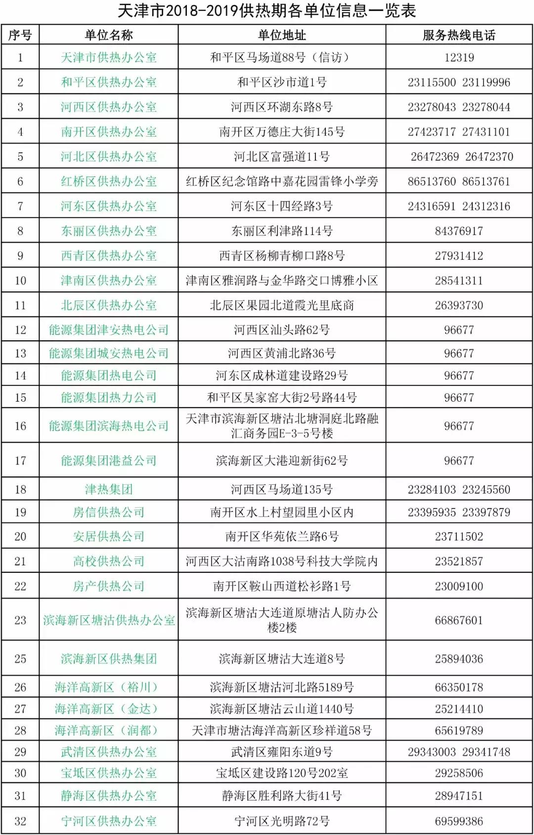 聚焦烟台供暖,聚焦地暖
