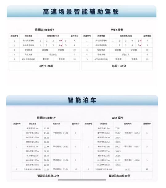 wey摩卡为什么叫摩卡,wey摩卡命名