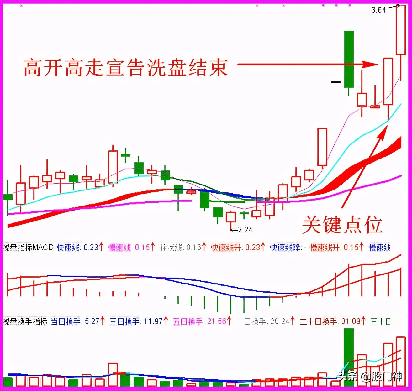 高开模式技巧,高开打板怎样能买入