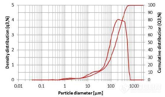 土壤的粒度组成是,草原土的土壤粒度